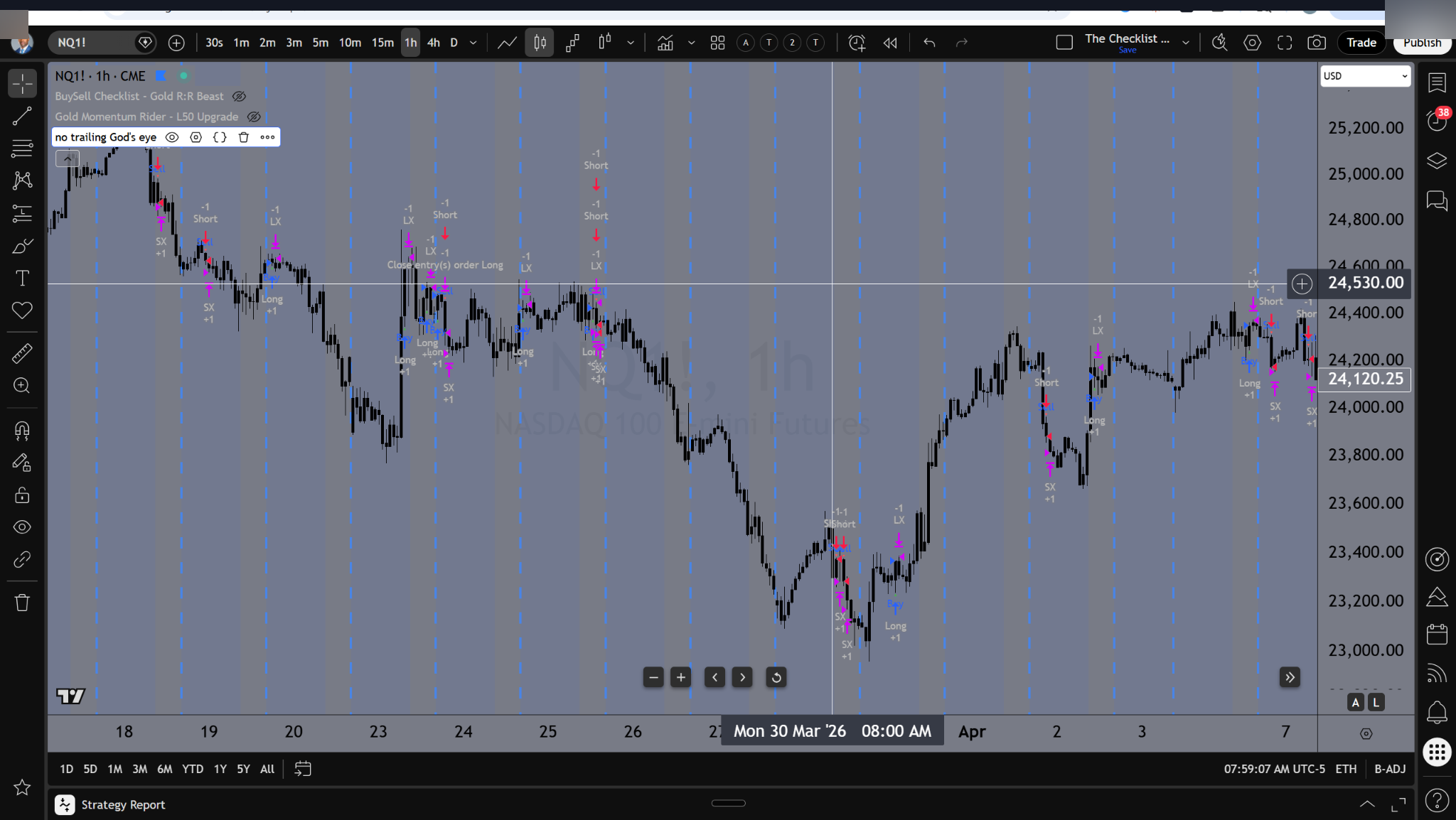 1-Hour Time Frame screenshot 1