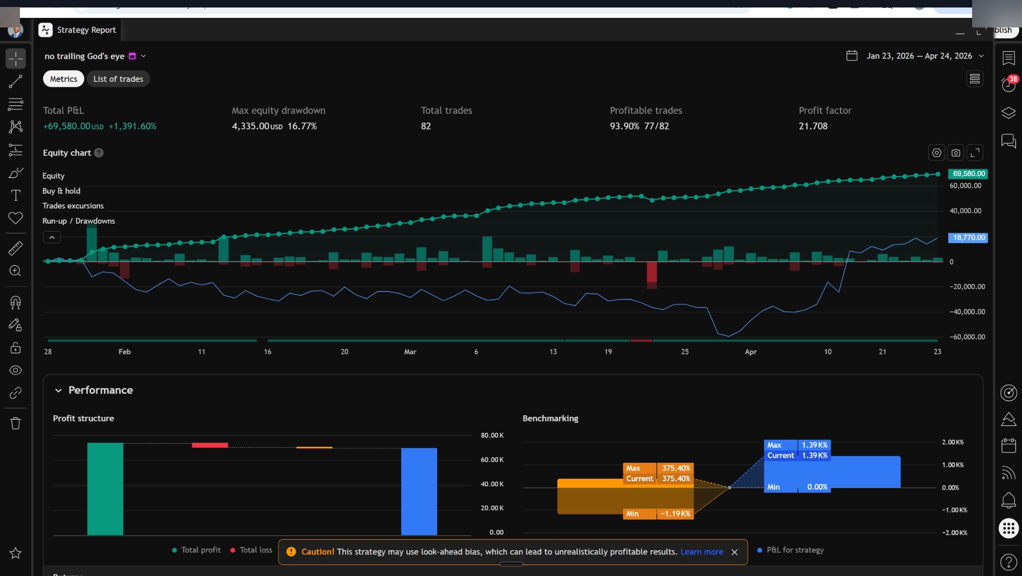 1-Hour Time Frame screenshot 2