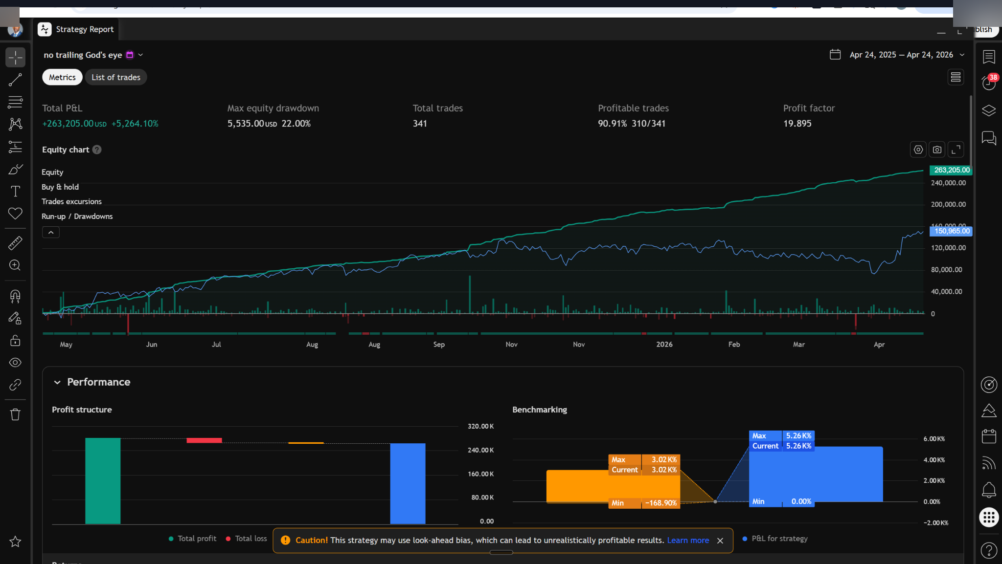 1-Hour Time Frame screenshot 3