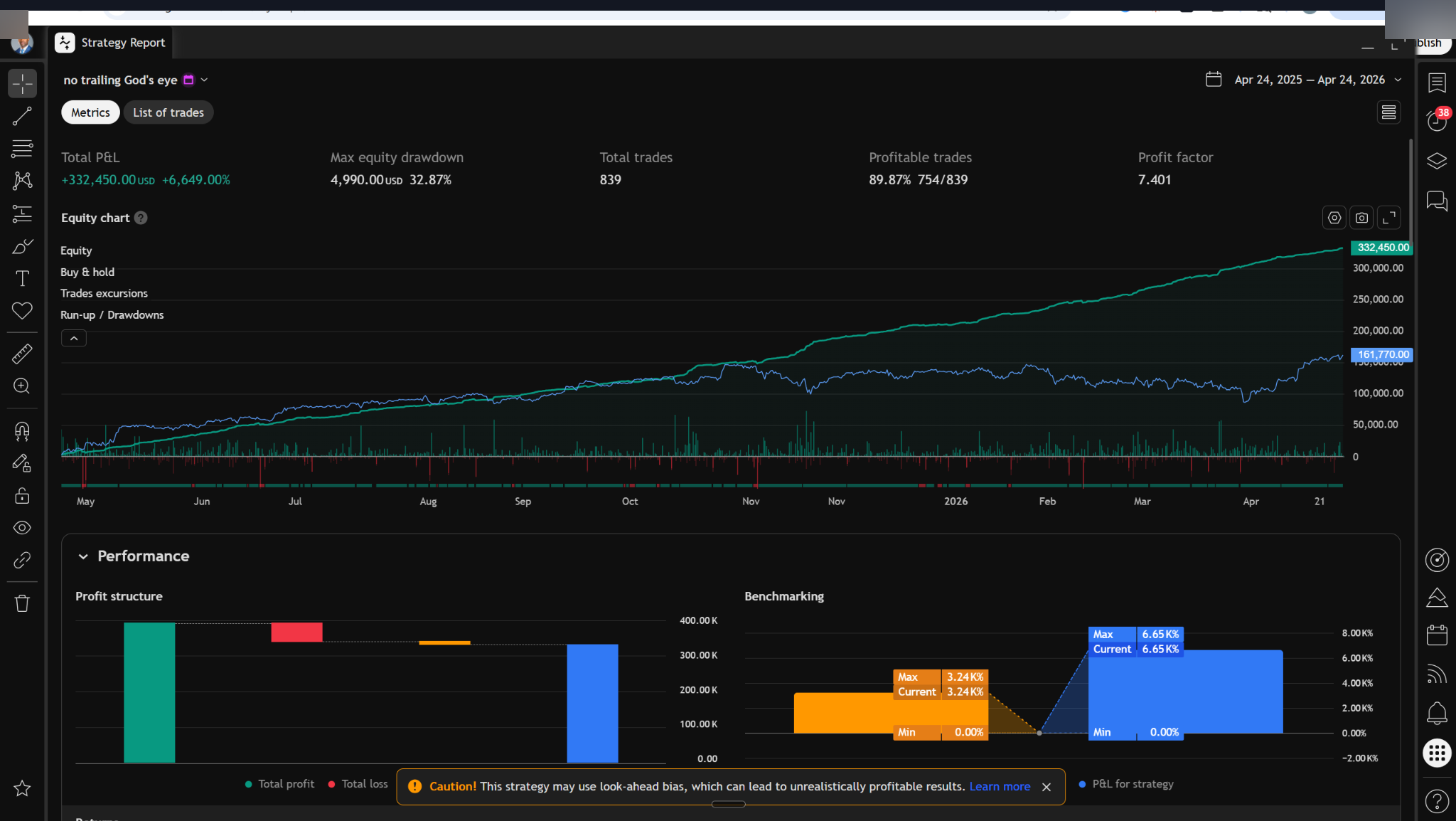 15-Minute Time Frame screenshot 2
