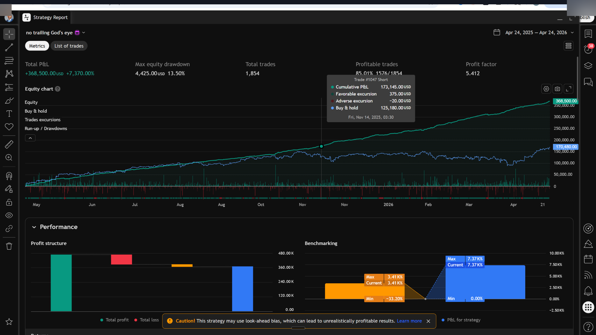 5-Minute Time Frame screenshot 2